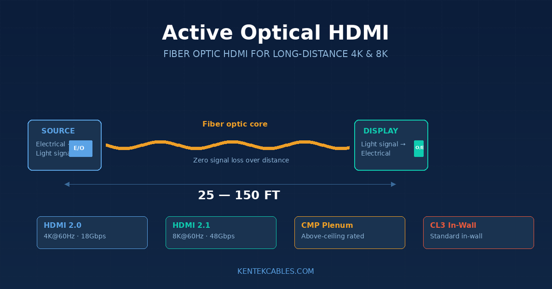 What Is an Active Optical HDMI Cable (AOC)? When Do You Need One?