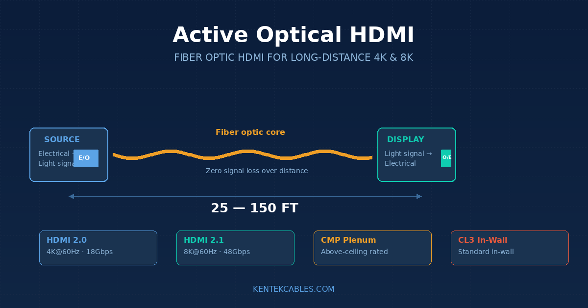 What Is an Active Optical HDMI Cable (AOC)? When Do You Need One?