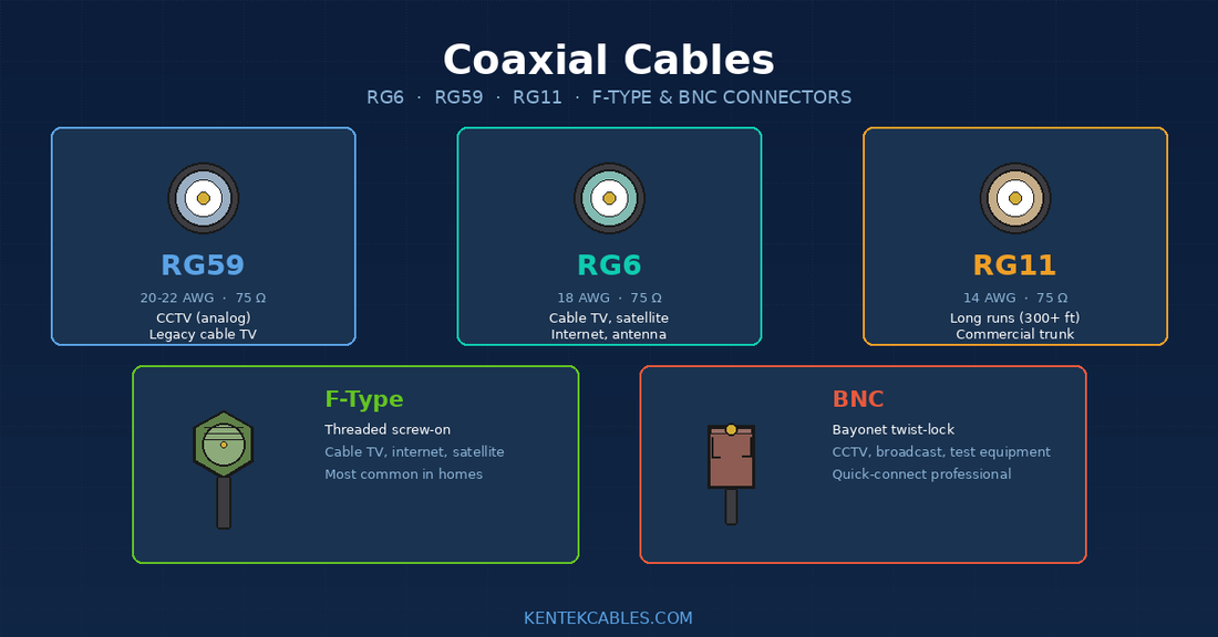 Coaxial Cable Types: RG6 vs RG59 vs RG11 ( F-Type And BNC Connectors )