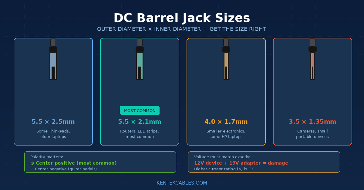 DC Barrel Jack Sizes: 5.5mm × 2.1mm vs 2.5mm And More