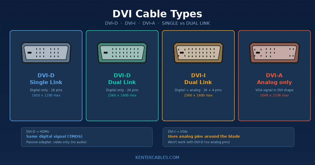 DVI Cable Types: DVI-D, DVI-I, and DVI-A — What's the Difference?