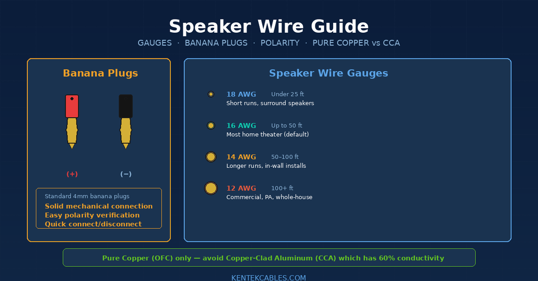 Speaker Wire and Banana Plugs: How to Get Your Audio Setup Right