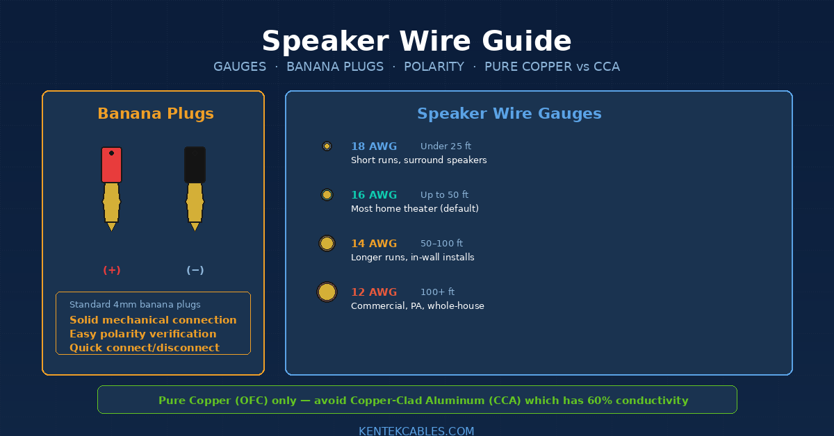 Speaker Wire and Banana Plugs: How to Get Your Audio Setup Right