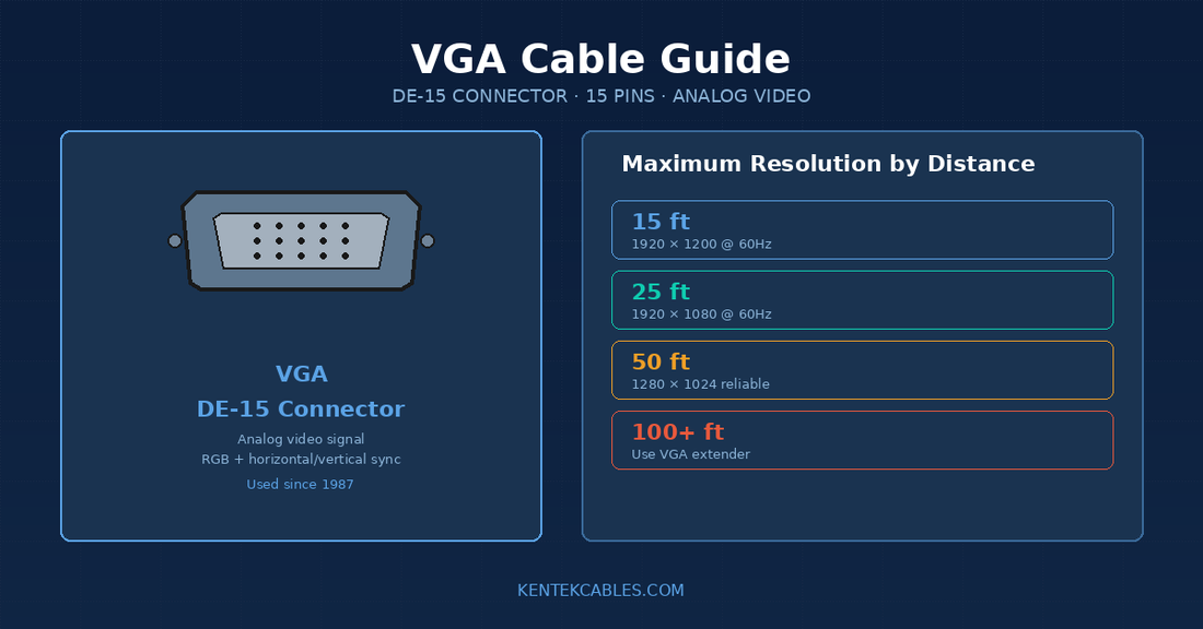 VGA Cable Guide: Why It's Still Used (And What's Replacing It)