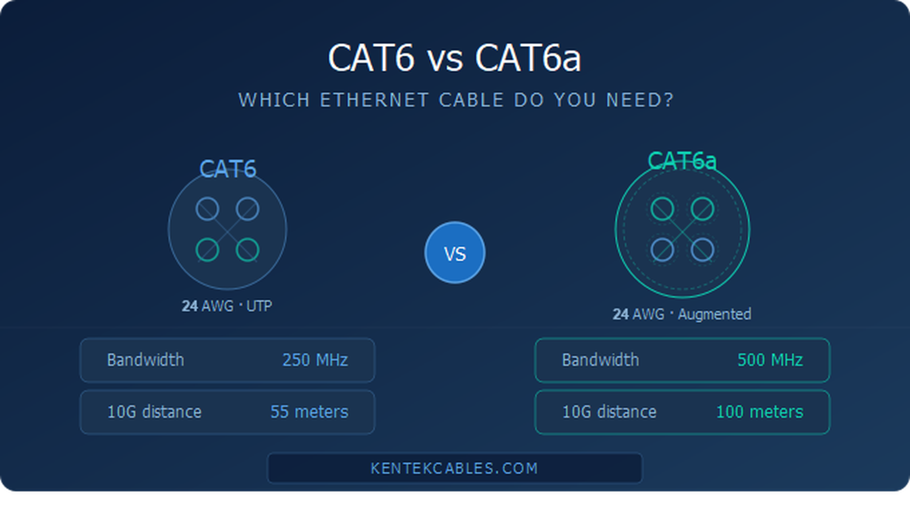 cat6_vs_cat6a_blog_header