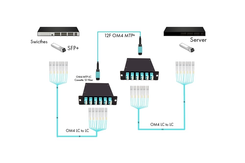 KENTEK MTP Fiber Optic Trunk Cable Type A OM4 50/125 Multi-Mode 12 Fibers Patch Cord OFNP MPO - Image 3